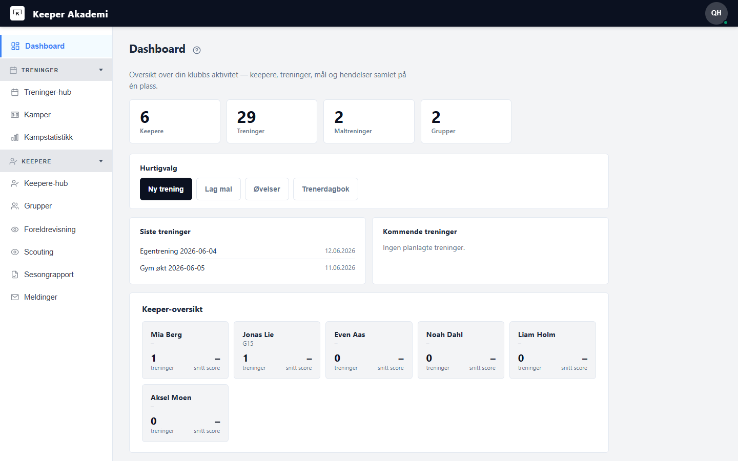 Dashboard i Keeper Akademi på desktop med sidemeny, nøkkeltall, siste treninger og keeperoversikt.
